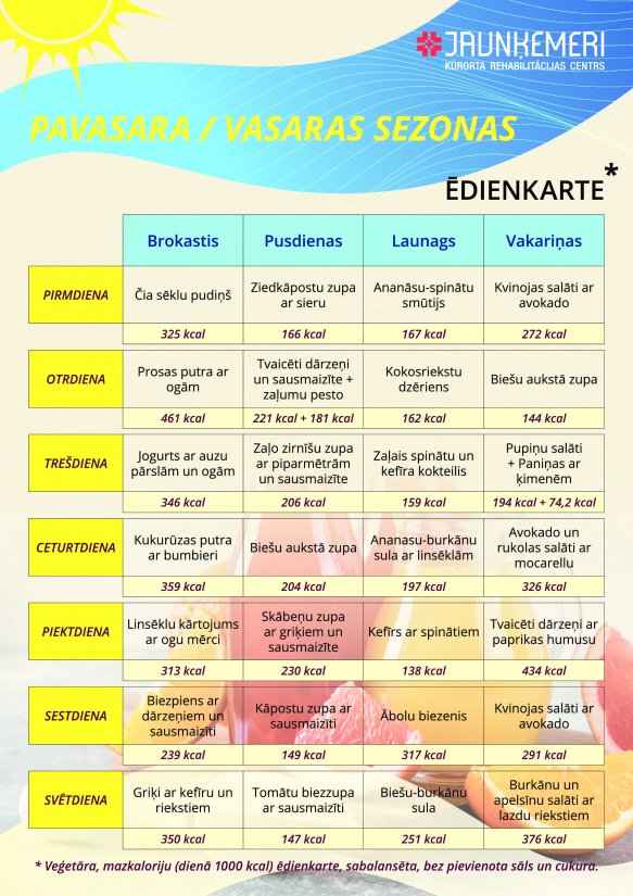 Vasaras sezonas ēdienkarte